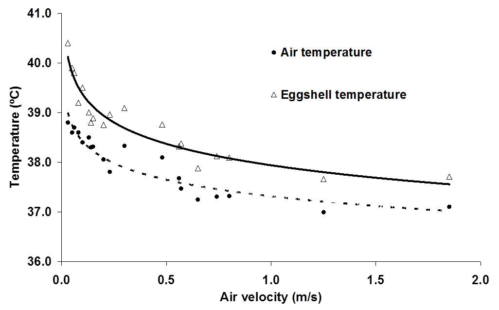 aivelocity