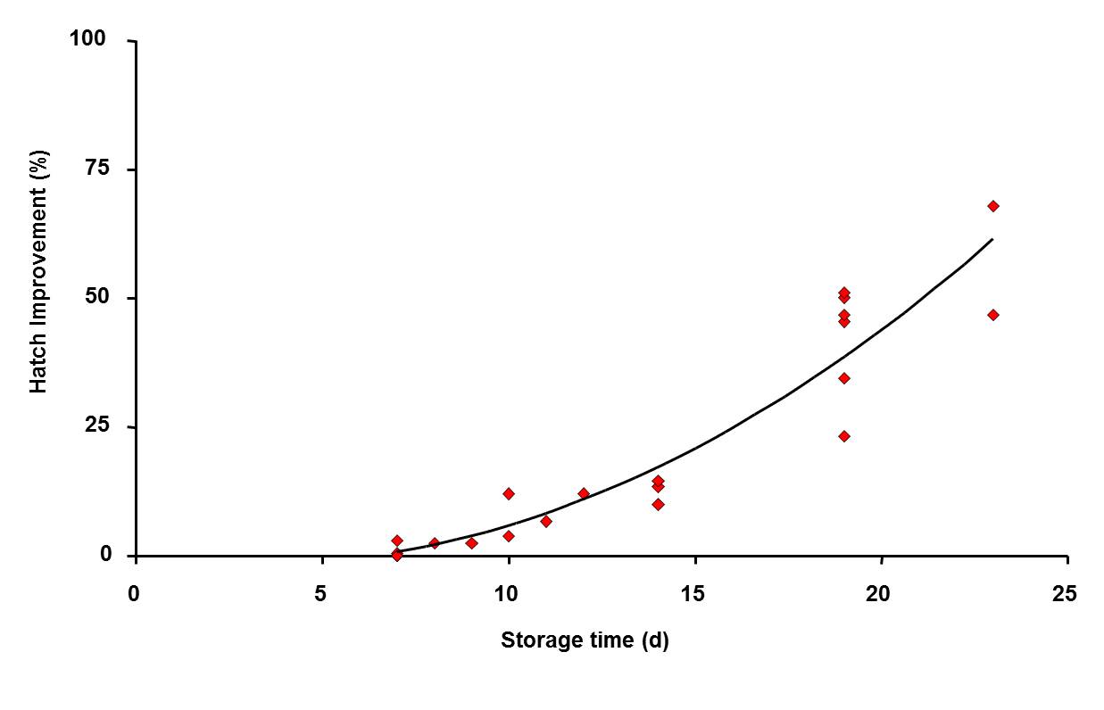 prestorage2