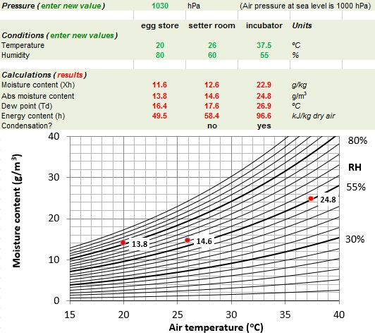 RH-graph